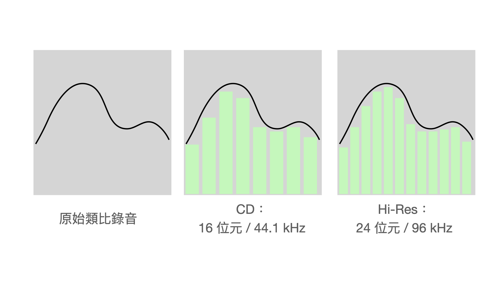 Hi-Res介紹.001 Hi-Res介紹.001